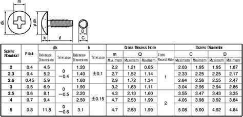 Tap-Tight S Type Truss | SUNCO | MISUMI India