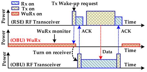Sensors | Special Issue : Integrated Circuits and Systems for Smart ...