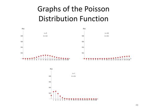 Image result for Discrete Probability Distribution