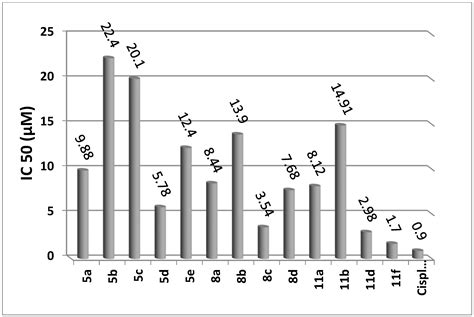 Eco-Friendly Synthesis, Characterization and Biological Evaluation of ...