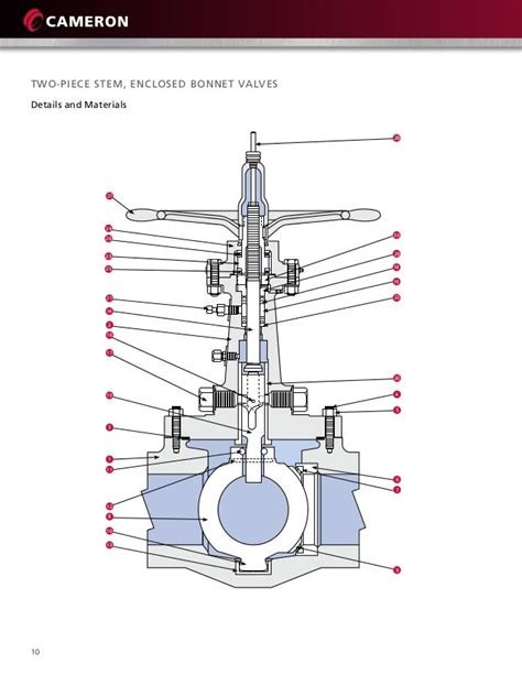 Image result for Orbit Valve Problem