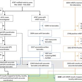 Data Flow Chart Map 的图像结果
