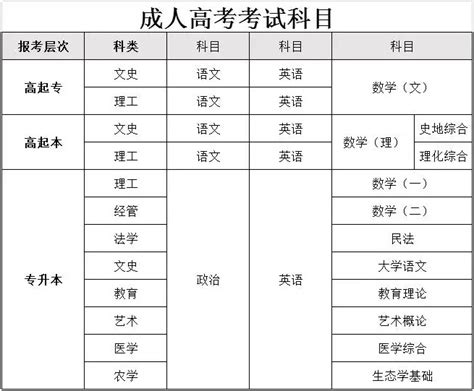 滁州职业技术学院成人高考专科官方发布报名入口/考试时间（报考流程-官方报名指南）|中专网