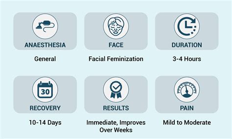 Best Facial Feminization Surgery in Mumbai - Dr. Vinay Jacob