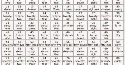 Numbers API 的图像结果