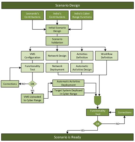 Introducing the CYSAS-S3 Dataset for Operationalizing a Mission ...