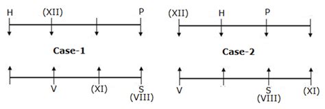 Study the following information carefully and answer the given below ...