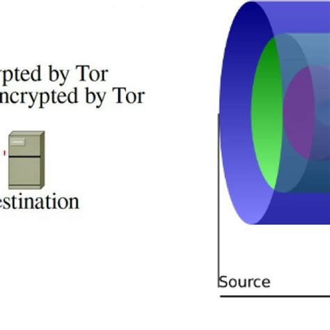 Image result for Tor Browser Background Encryption to Decryption