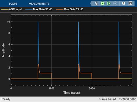 Image result for AGC MATLAB Output