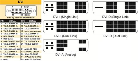 Differences Between DVI Connectors and Signals | NTI Blog