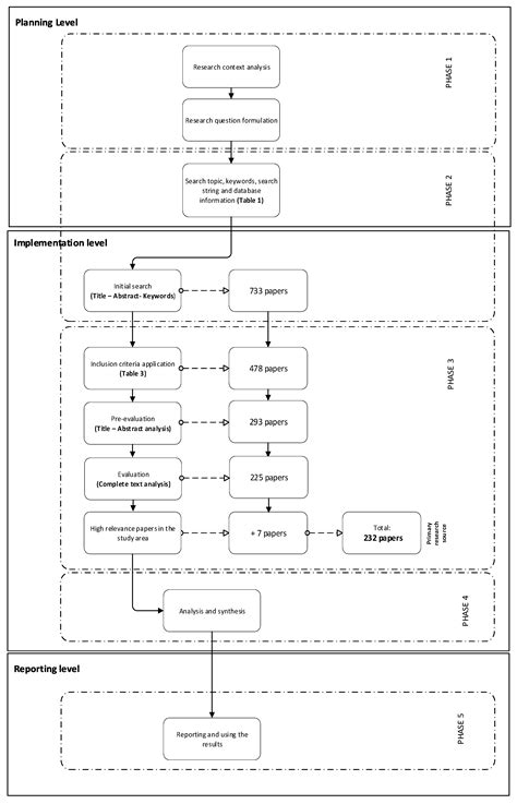 A Conceptual Framework to Manage Resilience and Increase Sustainability ...