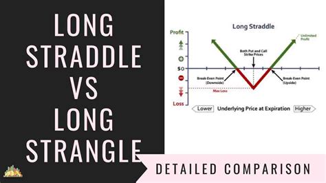 Image result for Long Straddle vs. Long Strangle