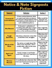Image result for Notice and Note Signposts Technical Language