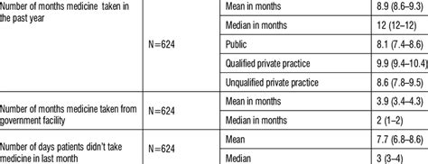 Adherence Matters 的图像结果