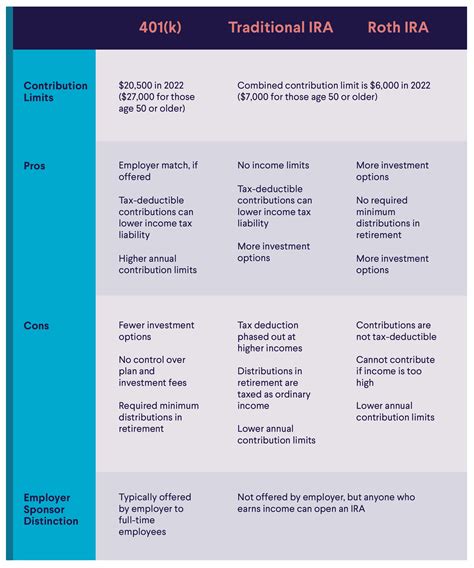 Roth IRA vs 401(k)—What is the Difference? | SoFi