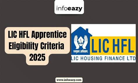 LIC HFL Apprentice Eligibility Criteria 2025, Age Limit, Qualifications