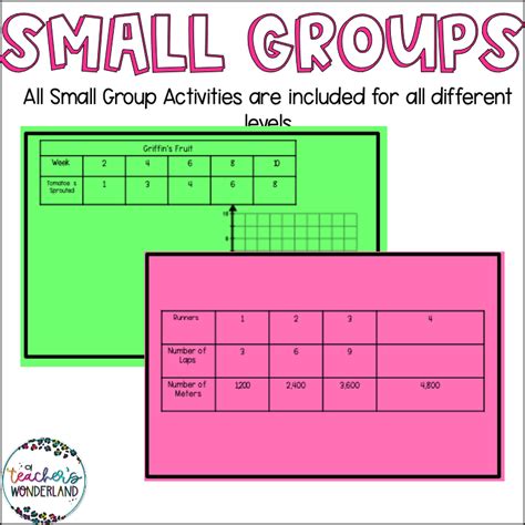 Image result for 5th Grade Math Groups Chart