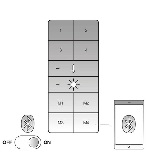Image result for How to Set Up Remote Control