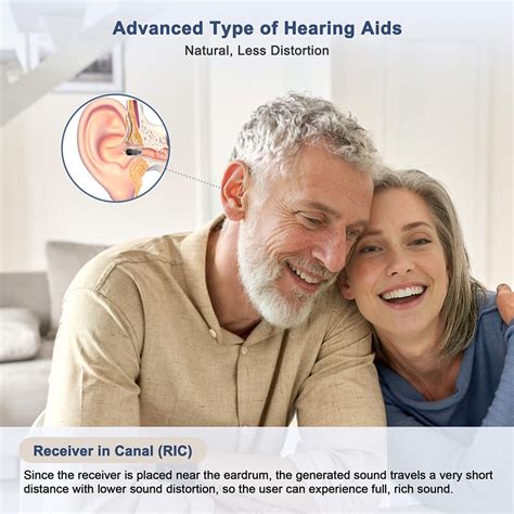 RIC Hearing Aids | Comfortable & Clear Sound – Vivtone