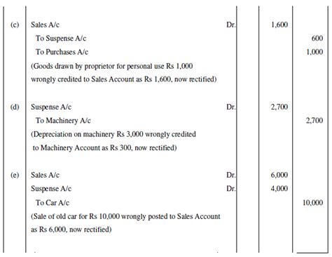 NCERT Solution (Part - 4) - Trial Balance and Rectification of Errors ...