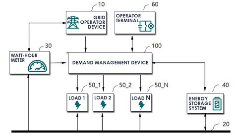 Image result for Basic Integrated Operating System