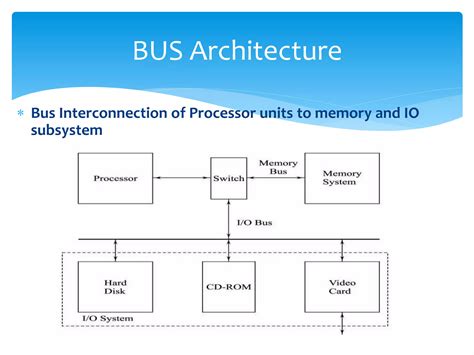 RISC and CISC Architecture 的图像结果