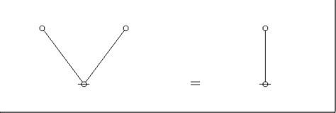 Image result for Logic Method Graph