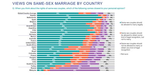 Almost 1 In 5 Young Adults Say They're Not Straight