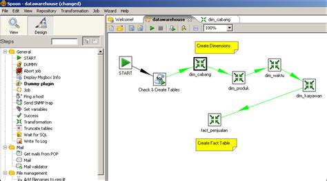 Image result for Business Intelligence MySQL Queries