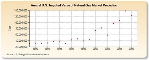 Imputed Value Defined - India Dictionary