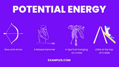 Physics Potential Energy Examples 的图像结果