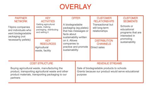 Different Business Model 的图像结果