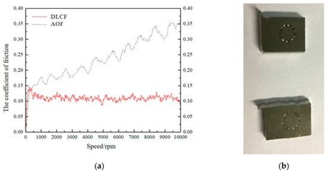 Experimental Investigation on the DLC Film Coating Technology in Scroll ...