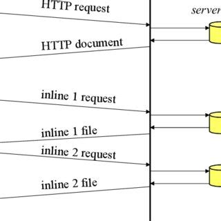 Image result for HTTP Request Image Blue