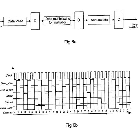 Image result for 2 to 4 Decoder VHDL Code