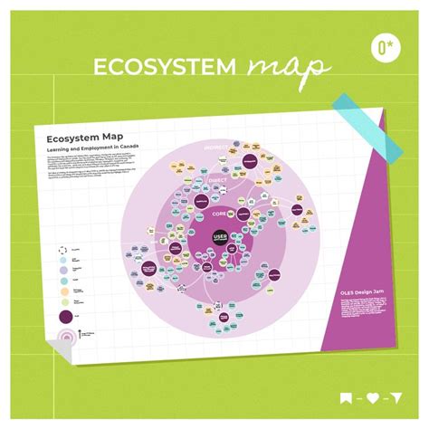 Ecosystem Bubble Map 的图像结果