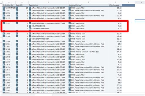 Image result for Pivot Table From Two Data Sources