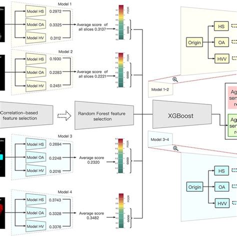 Deep Learning Workflow 的图像结果