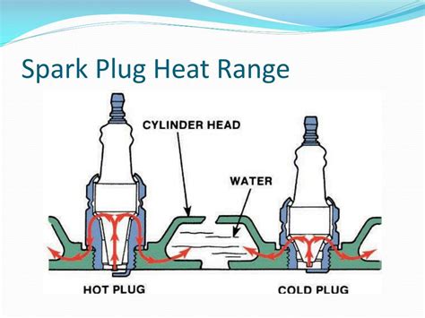 Pre-Ignition 的图像结果