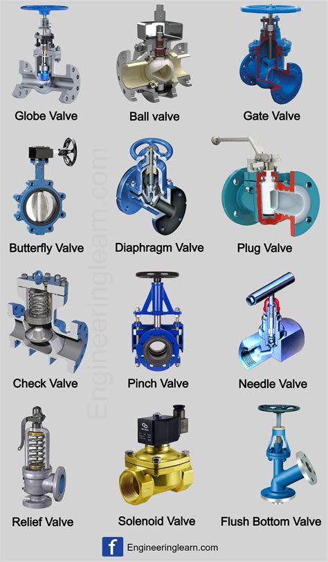 Valve Types and Functions 的图像结果