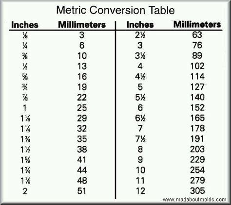 MM to Inches Printable Chart