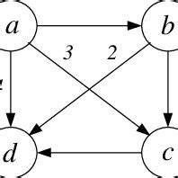 Transitive Closure Algorithm 的图像结果