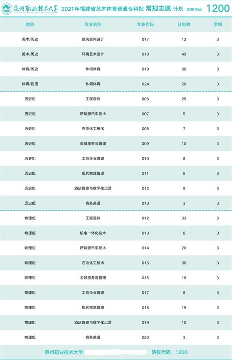 泉州职业技术大学学费，泉州职业高中多少钱的学费