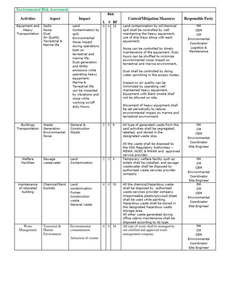 Environmental Risk Assessment Examples 的图像结果