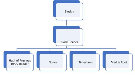 Blockchain System 的图像结果