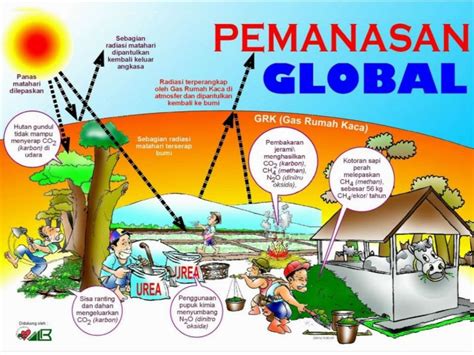 Pemanasan Global 的图像结果