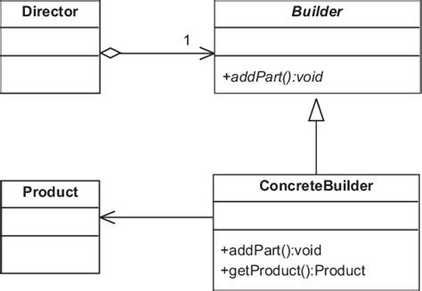 JavaScript Class Builder Pattern 的图像结果