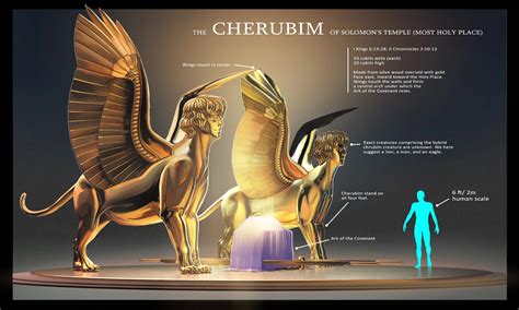 What Is The Role Of Cherubim In The Bible at Jason Hunt blog