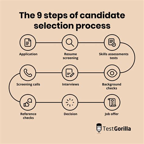 The 12 most effective employee selection methods - TestGorilla