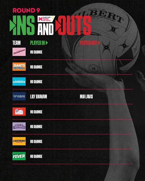 2025 SSN ROUND 9 - Netball Scoop